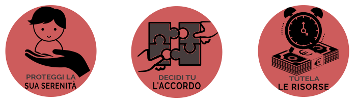mediazione familiare obiettivi e finalità